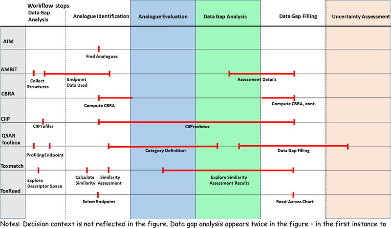 Figure 11: