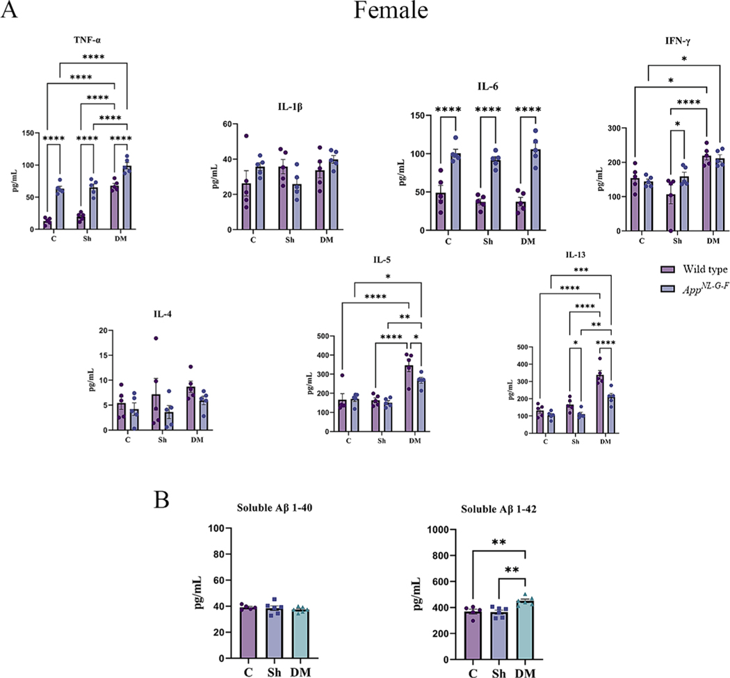 Fig. 7.