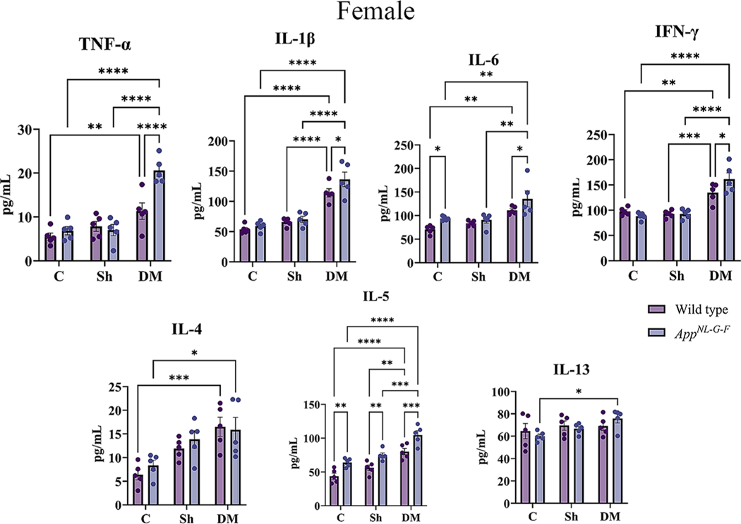 Fig. 12.