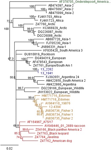 Fig. 3