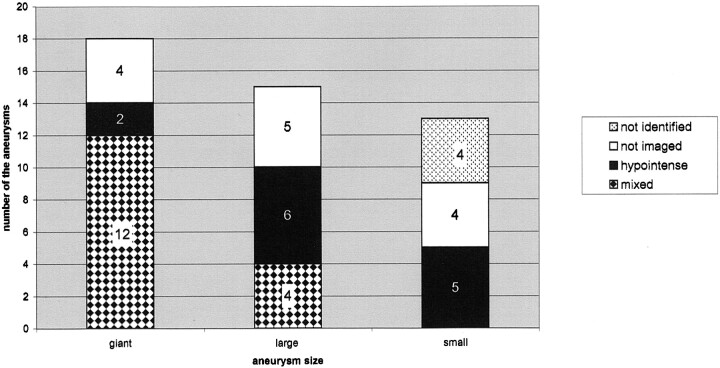 Fig 6.