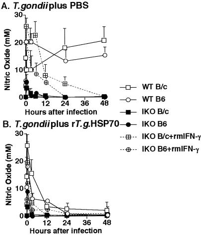 Fig 4.