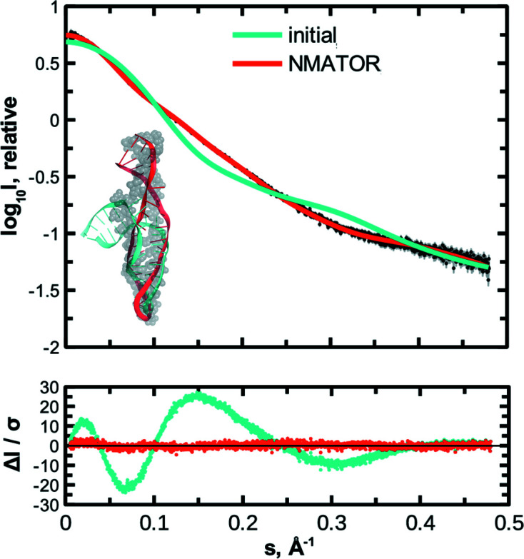 Figure 7