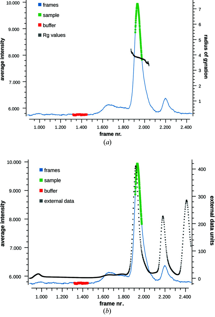 Figure 10