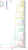 Fig. 3