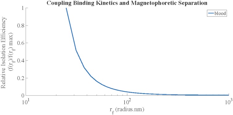 Fig 9