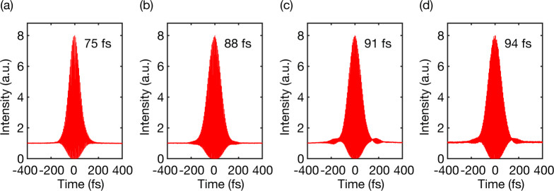 Fig. 3