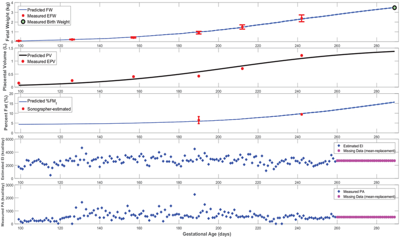 Figure 3: