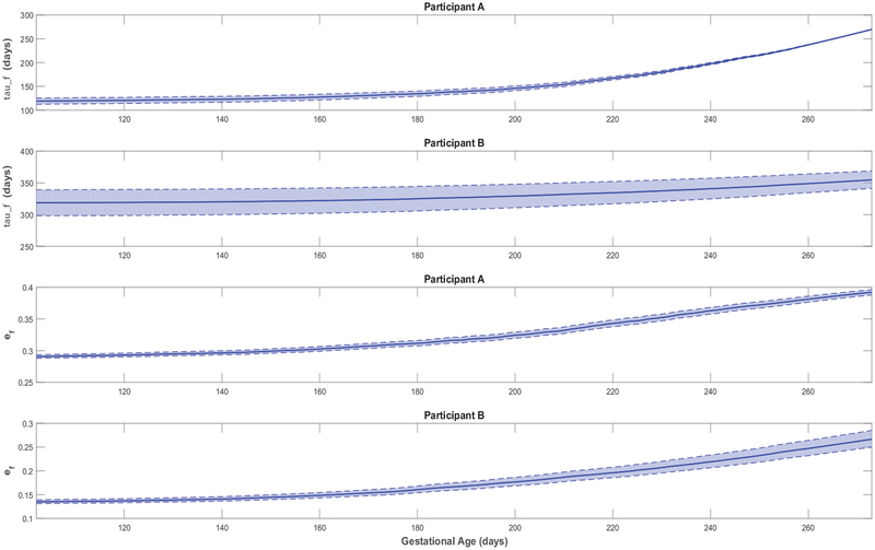 Figure 6: