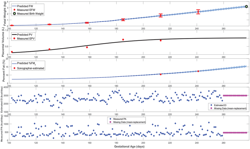 Figure 4: