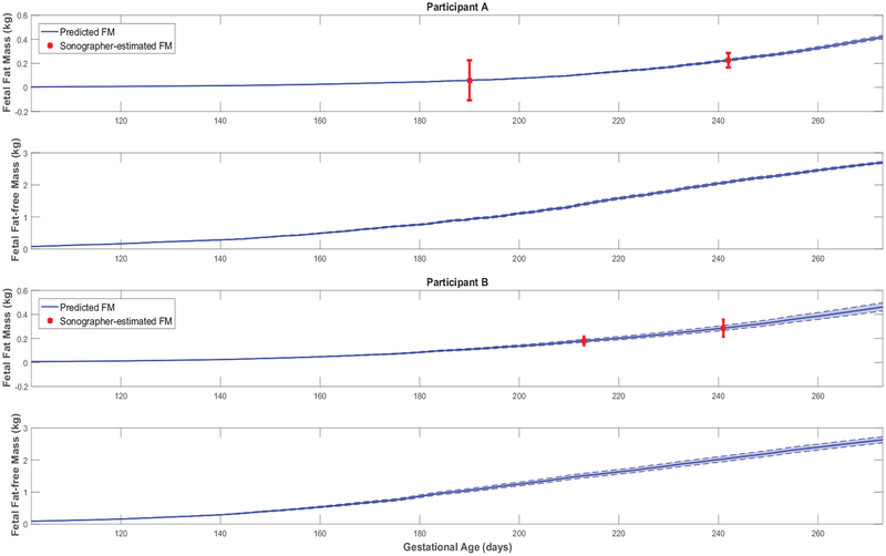 Figure 5: