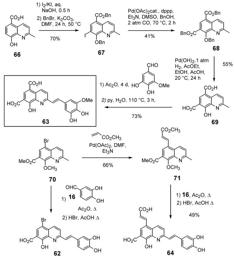 Scheme 7