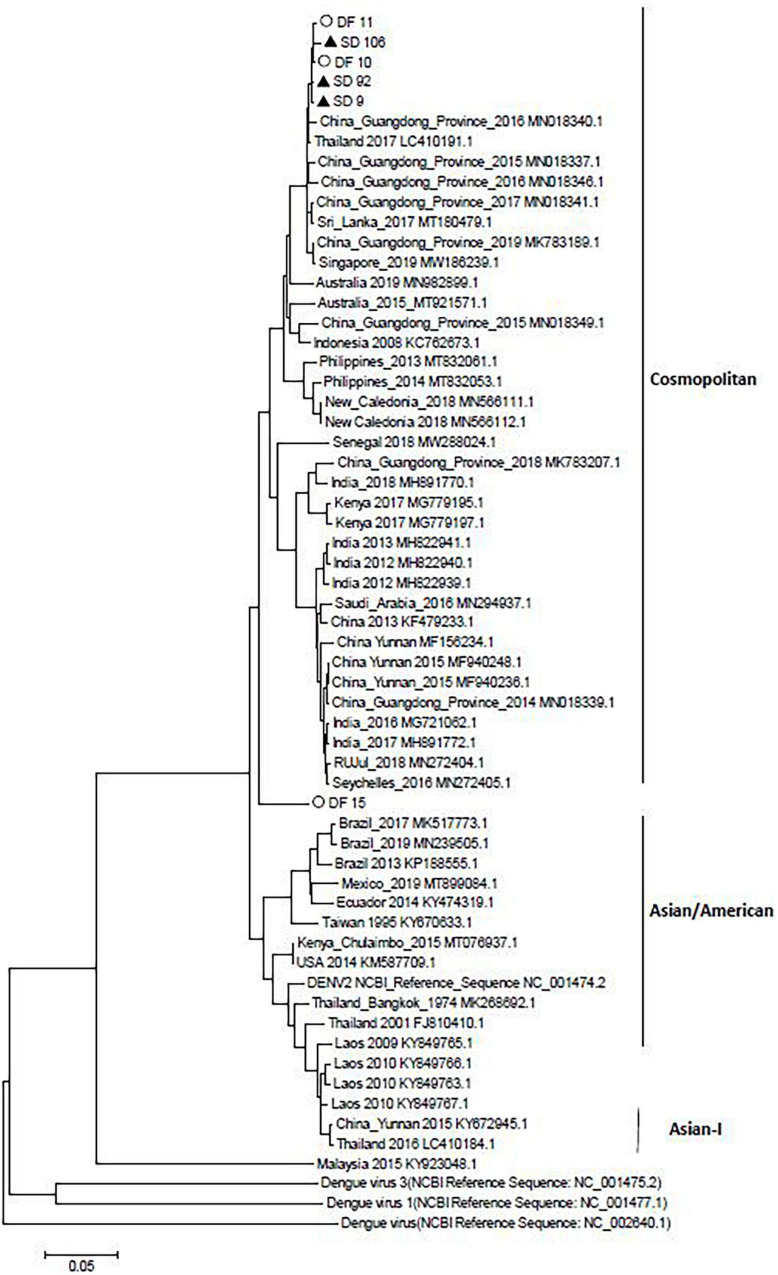 FIGURE 3