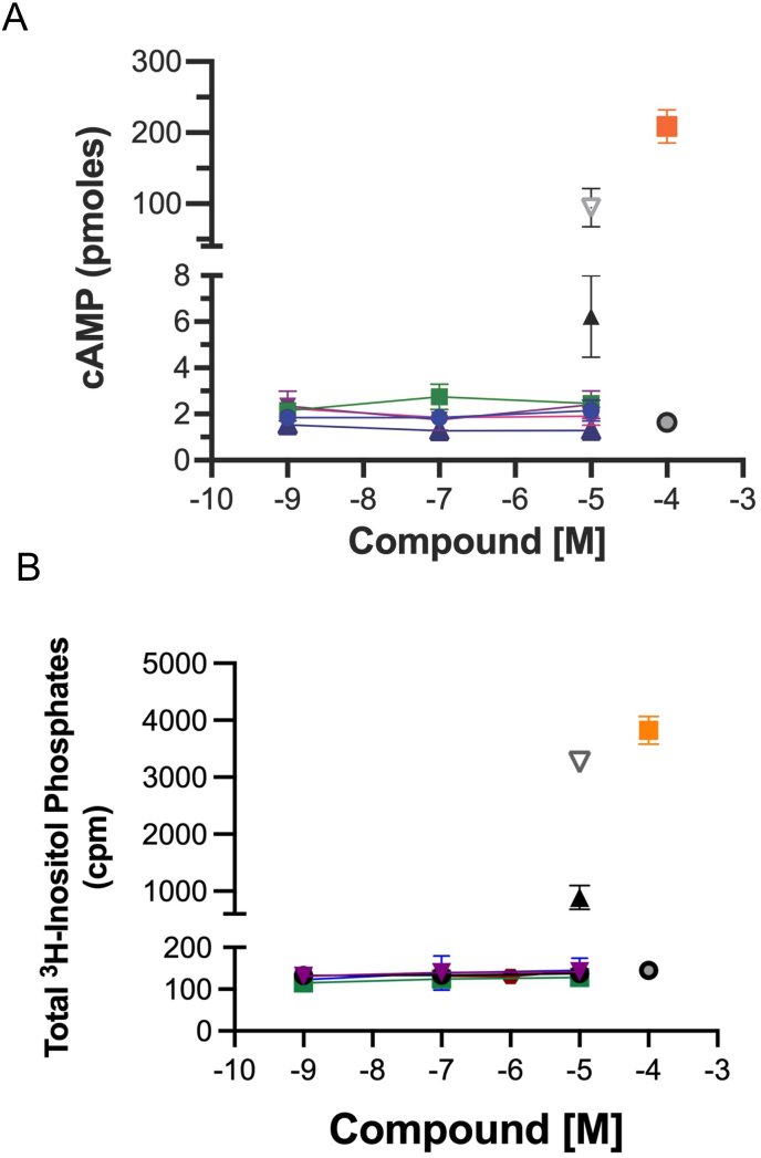 Fig. 4