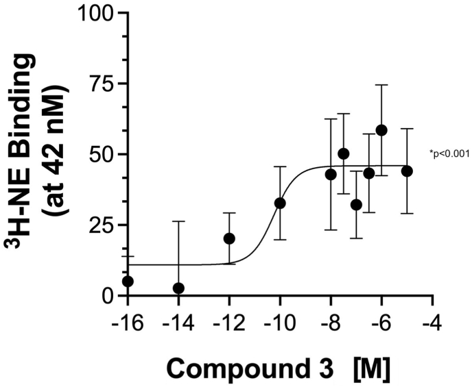 Fig. 9