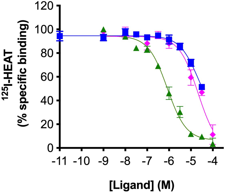 Fig. S3