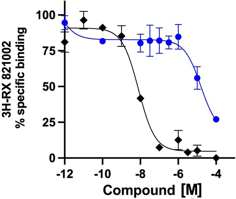 Fig. S4