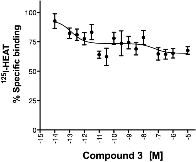 Fig. 3