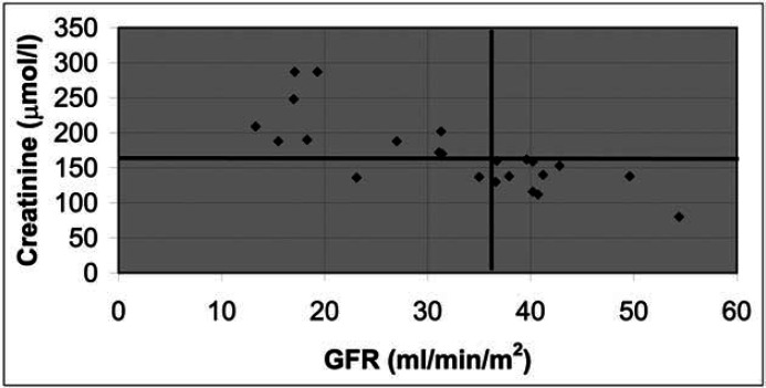 Fig 2.