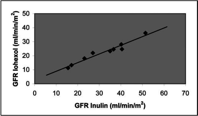 Fig 1.