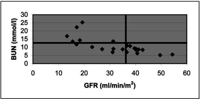 Fig 3.