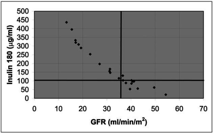 Fig 4.