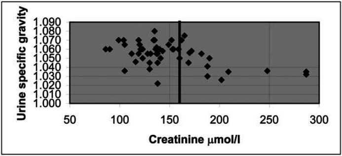 Fig 6.