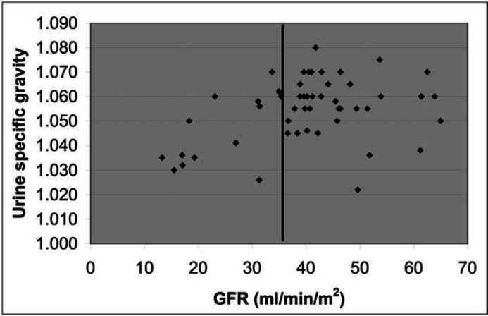 Fig 5.