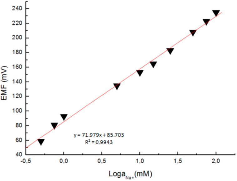 Figure 9