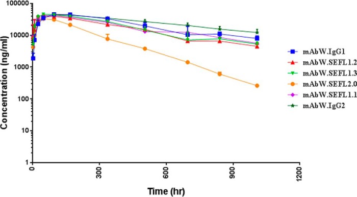 FIGURE 4.