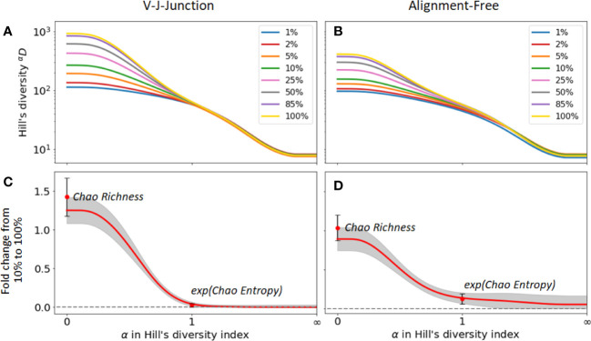 Figure 5