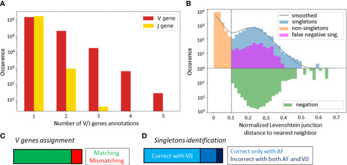 Figure 3