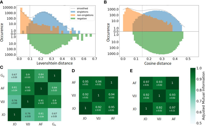 Figure 2