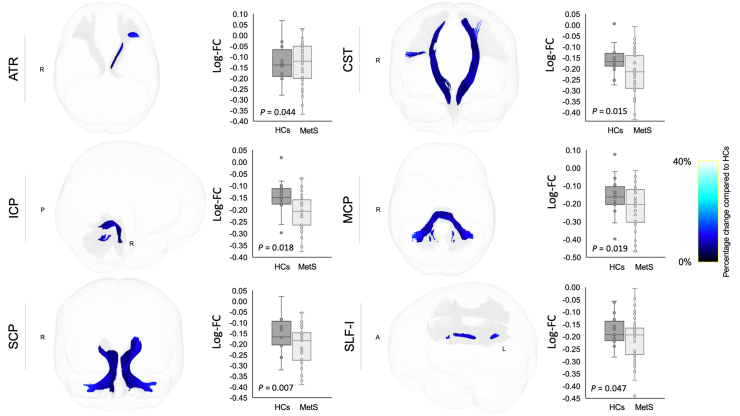 Figure 5