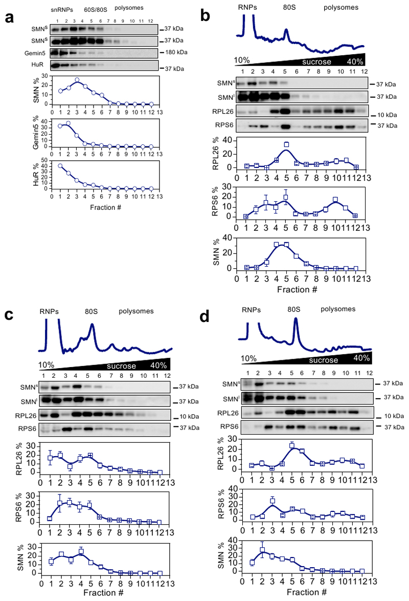 Extended Data Fig. 2