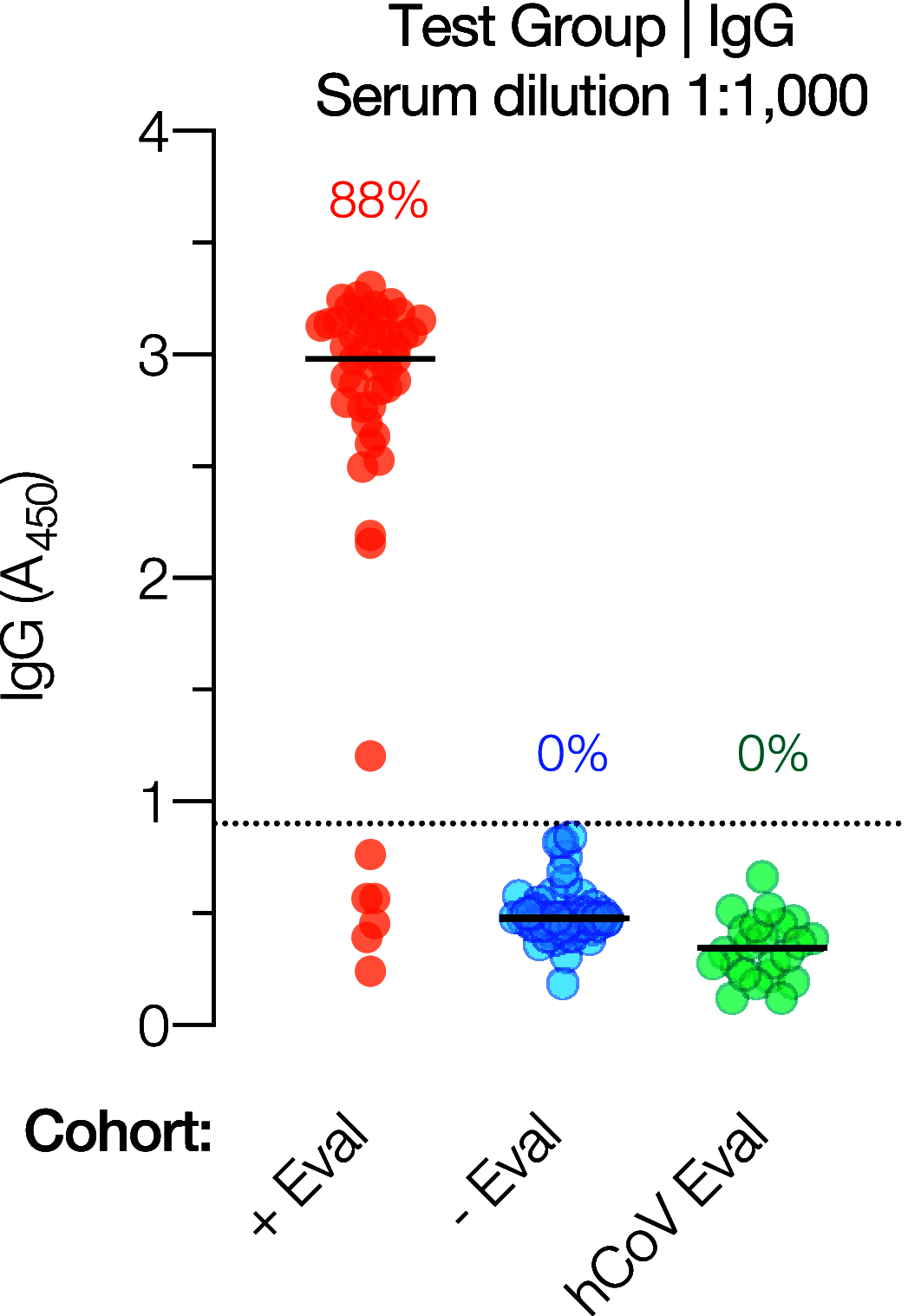 FIG 5