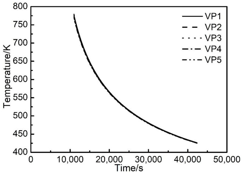 Figure 8