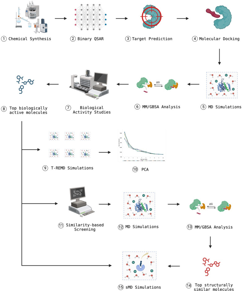 Figure 14