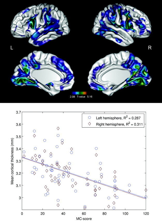 Fig 3.