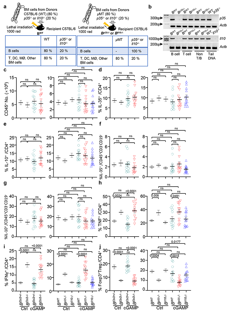 Extended Data Fig. 4 |