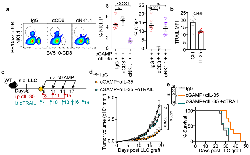 Extended Data Fig. 8 |