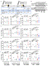 Extended Data Fig. 4 |