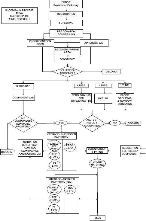 Flowchart 1