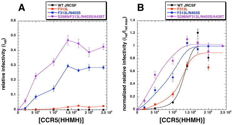 Fig 4