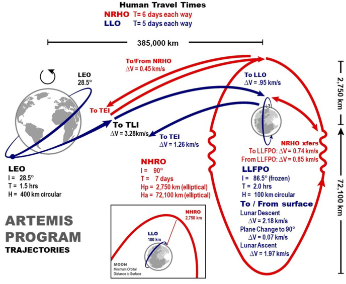 Fig. 11