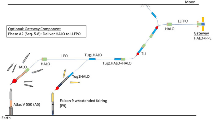 Fig. 7