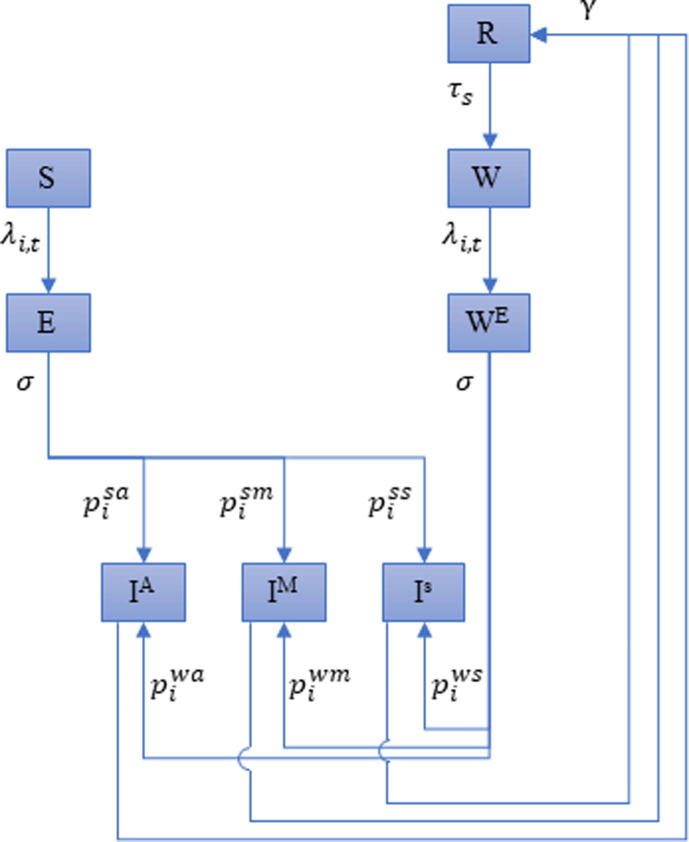 Fig. 2