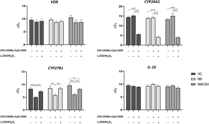 Figure 4