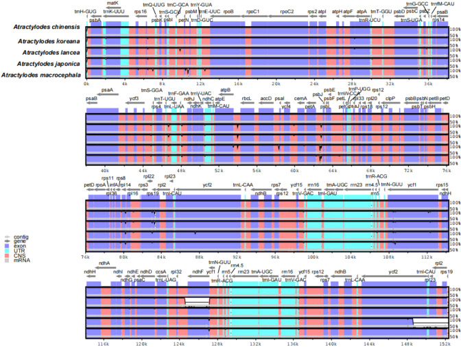 Figure 3