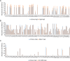 Figure 2—figure supplement 5.